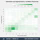 Image for article titled The Most Common Numbers in 10 Million Passwords